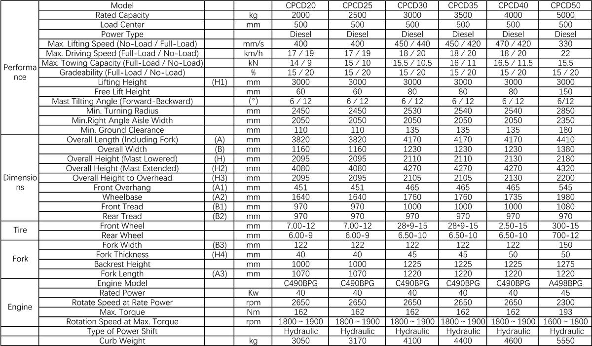 Parameter teknis forklift.jpg Parameter teknis forklift.jpg
